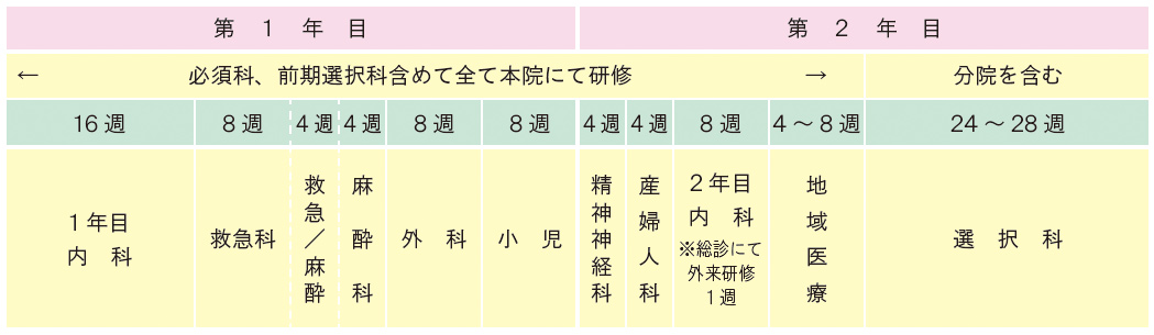 小児科医育成プログラム